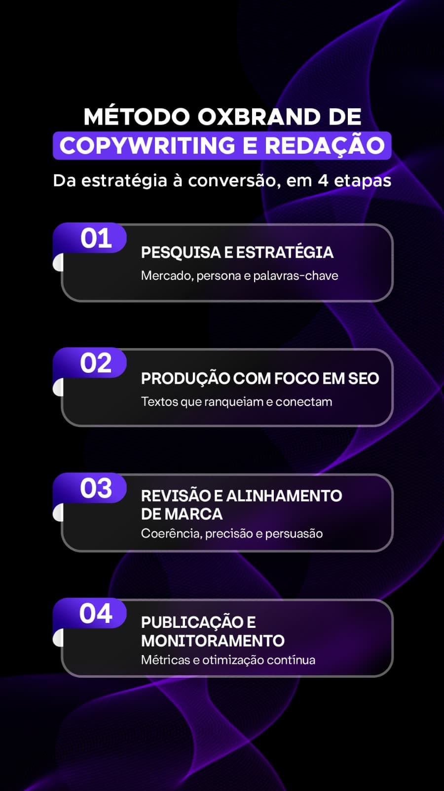 Método de copywriting e redação da OxBrand em 4 etapas